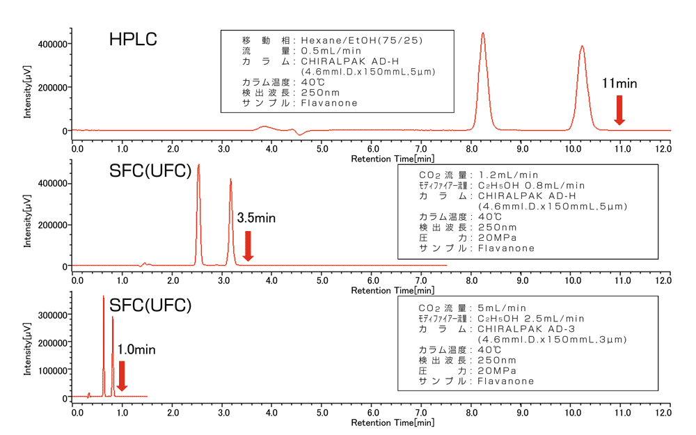 SFCandHPLC.png